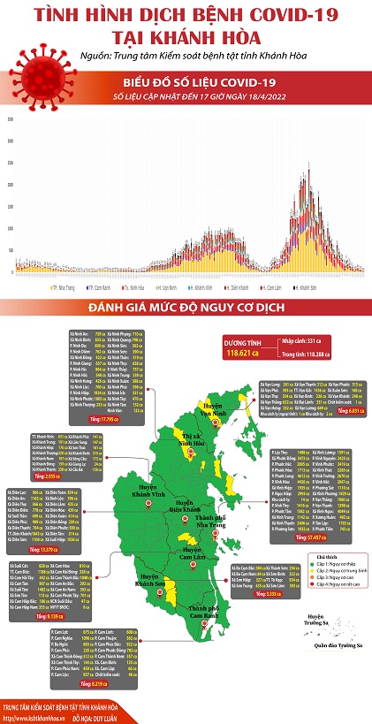 Biểu đồ tình hình dịch bệnh COVID-19 tại Khánh Hòa (Cập nhật đến 17h00 ngày 18/4/2022)